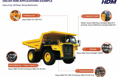 Synthetic Lubricants and the Shift Toward Energy-Efficient Operations