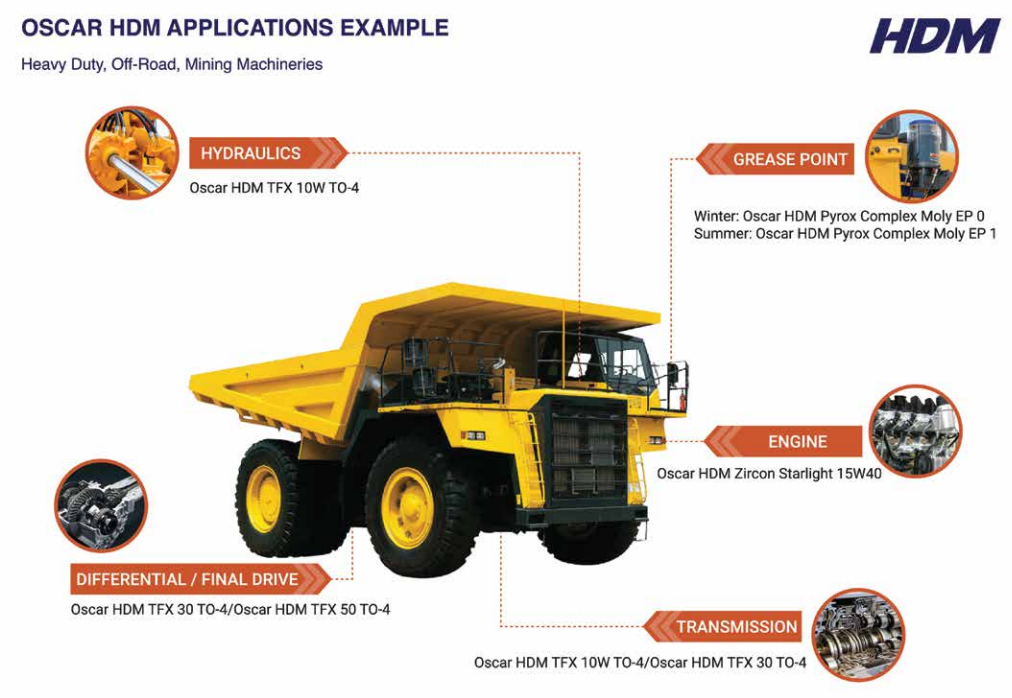 Synthetic Lubricants and the Shift Toward Energy-Efficient Operations